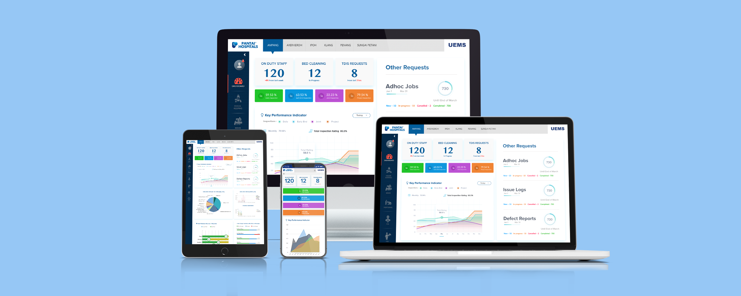 Pantai Hospitals role-based dashboard shown across desktop, tablet and mobile