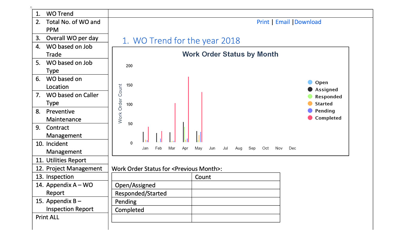 Low-fidelity wireframe of the facility manager dashboard layout