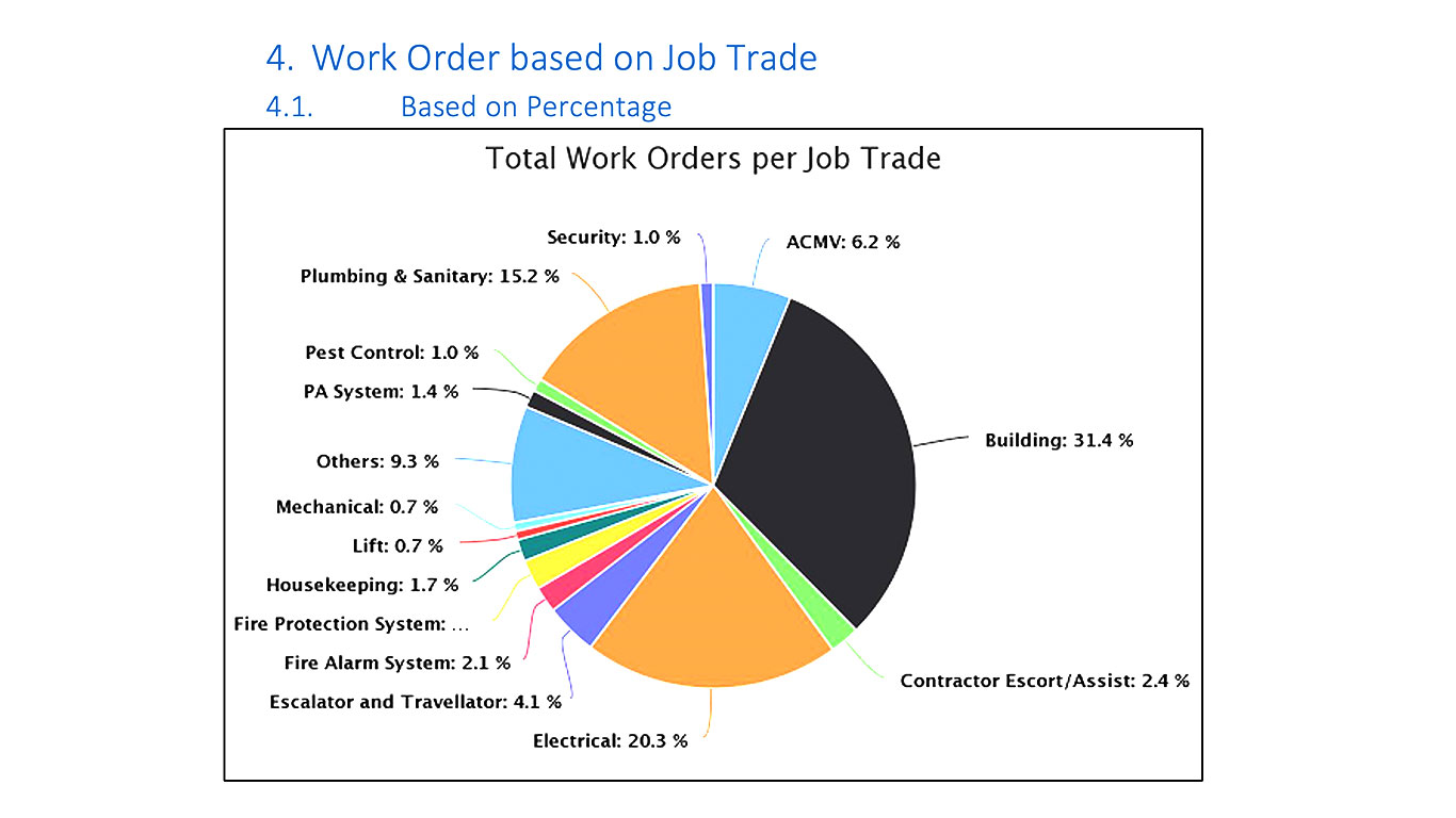Low-fidelity wireframe exploring KPI card hierarchy