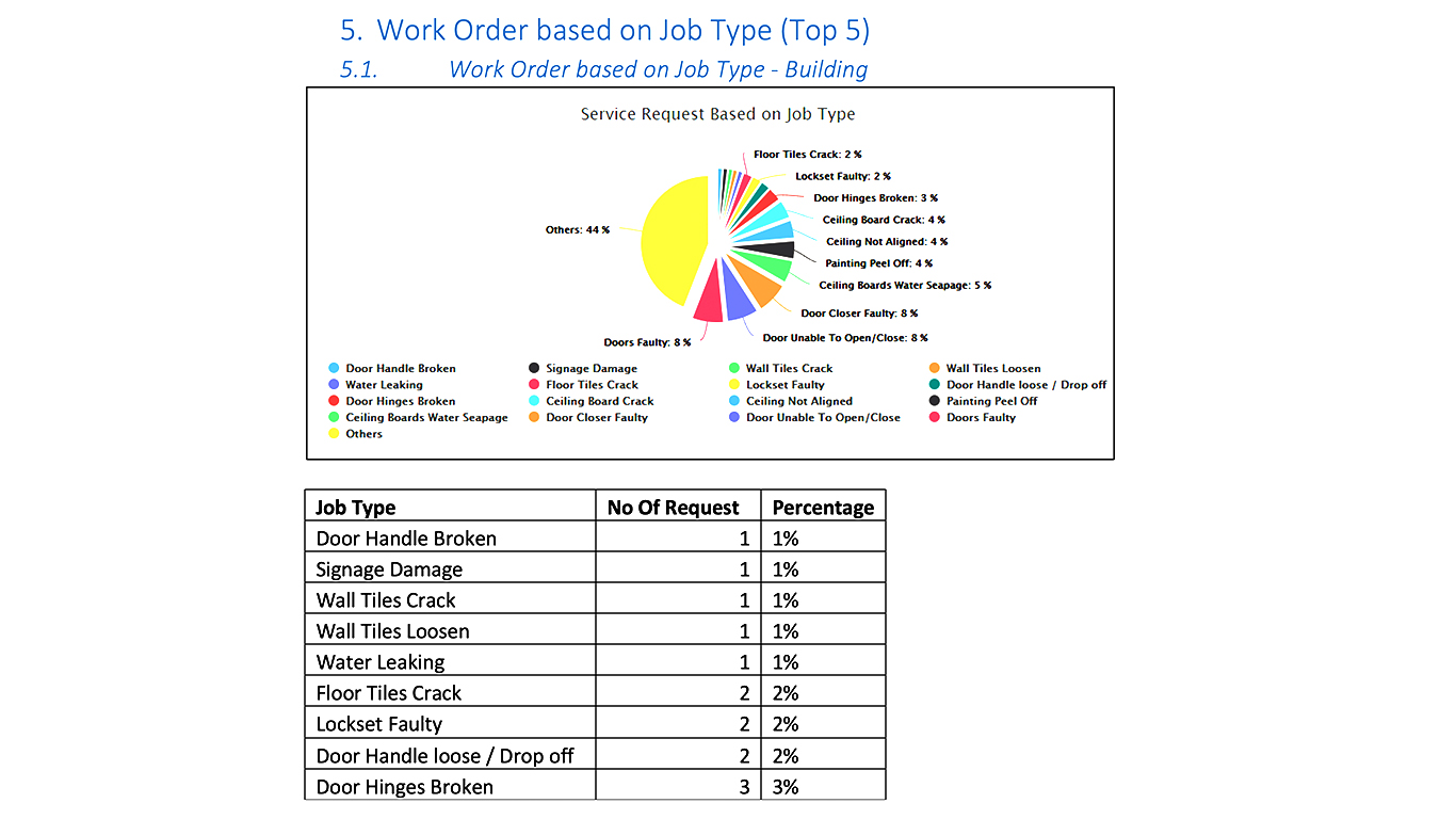 Low-fidelity wireframe of the mobile technician job flow