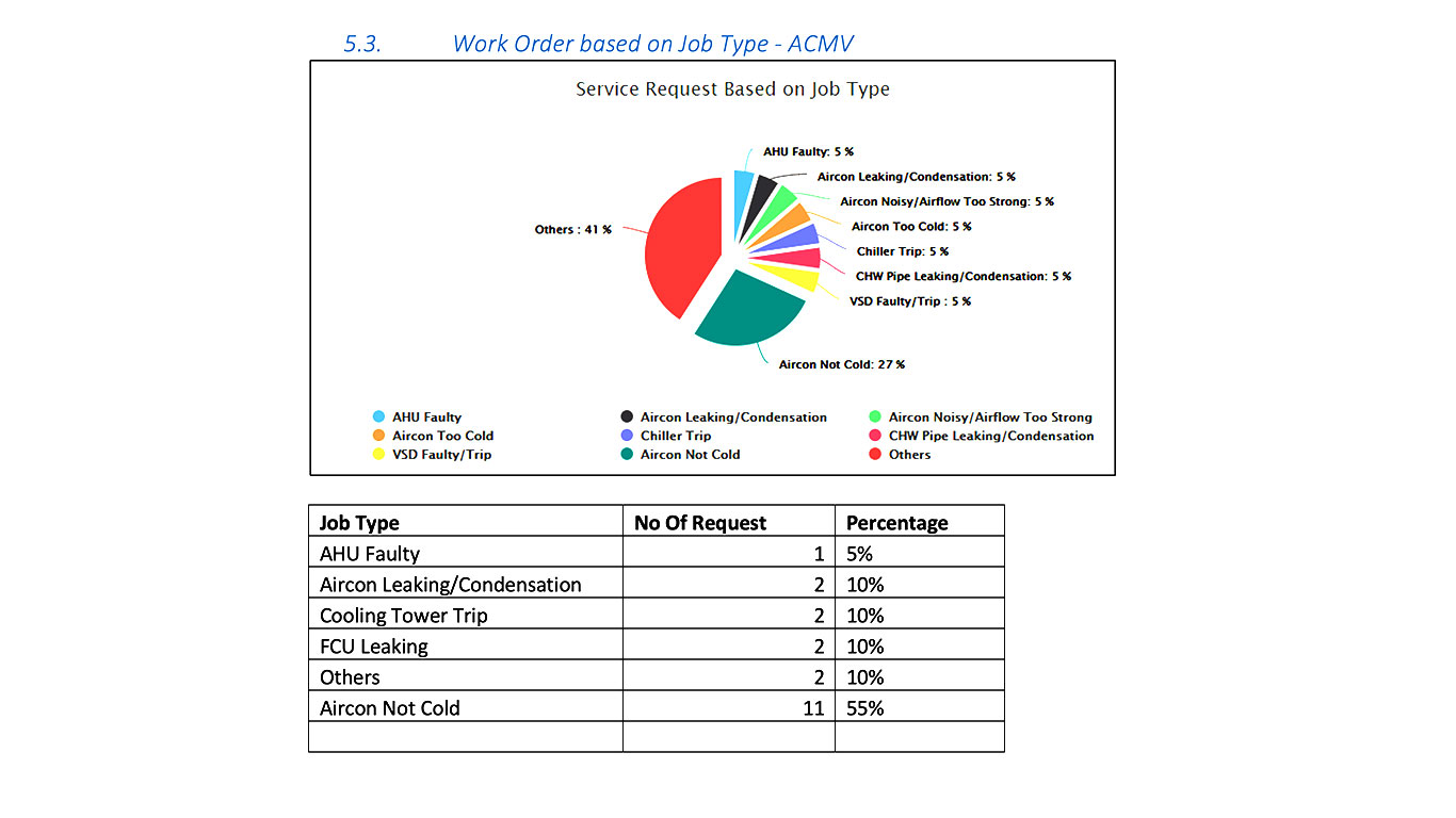 Wireframe of the mobile technician job flow with prioritised list and one-tap acknowledgement